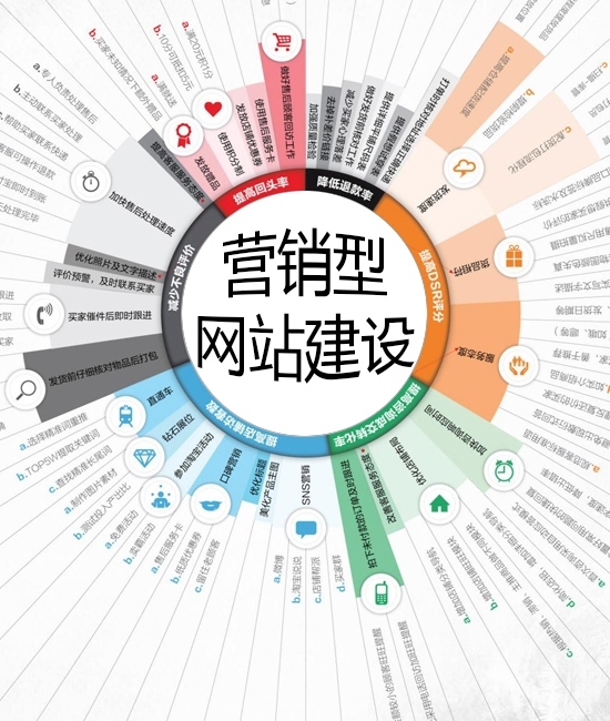 营销型网站建设